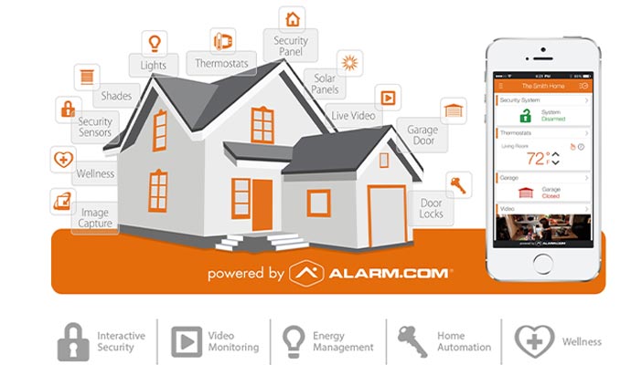 Interactive home security system