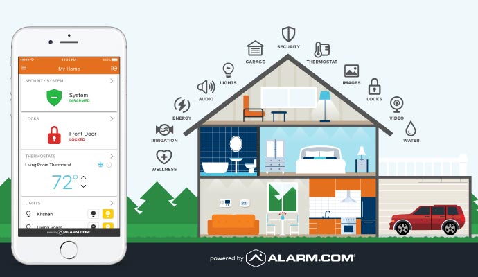 Smart home automation system